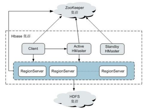 大數(shù)據(jù)服務組件規(guī)劃與部署 數(shù)據(jù)處理與存儲服務