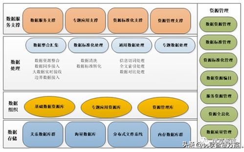 255頁10萬字大數(shù)據(jù)中心架構、存儲、基礎設施及運維方案詳解