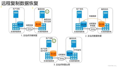 存儲數(shù)據(jù)保護技術與應用 保障數(shù)據(jù)處理與存儲安全