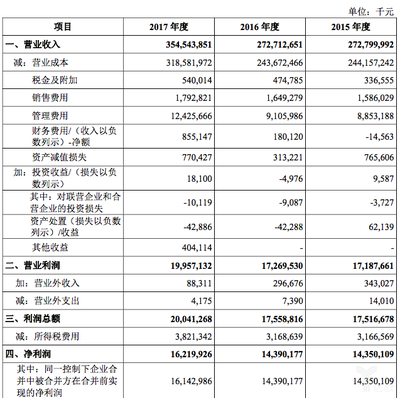 富士康登陸上交所 撕掉代工廠標簽，工業互聯網能否讓而立之年迎來新生？