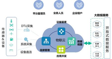 微分格 以數據處理與存儲服務助力企業構建供應鏈風控體系與數字經濟生態