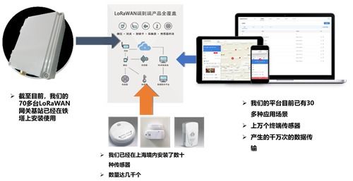 上海萊璟亮相iote 2019蘇州物聯(lián)網(wǎng)展，展示領(lǐng)先LoRaWAN物聯(lián)網(wǎng)解決方案