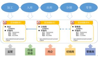 兩大熱門(mén)技術(shù)碰撞 區(qū)塊鏈在物聯(lián)網(wǎng)服務(wù)中的應(yīng)用